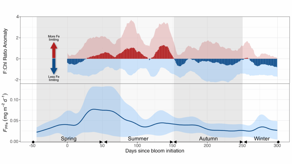 Two graphs from the article.