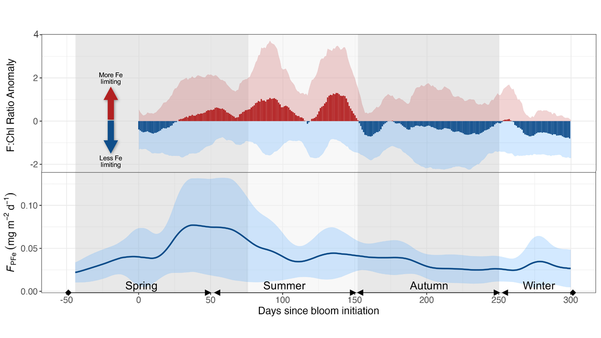 Two graphs from the article.