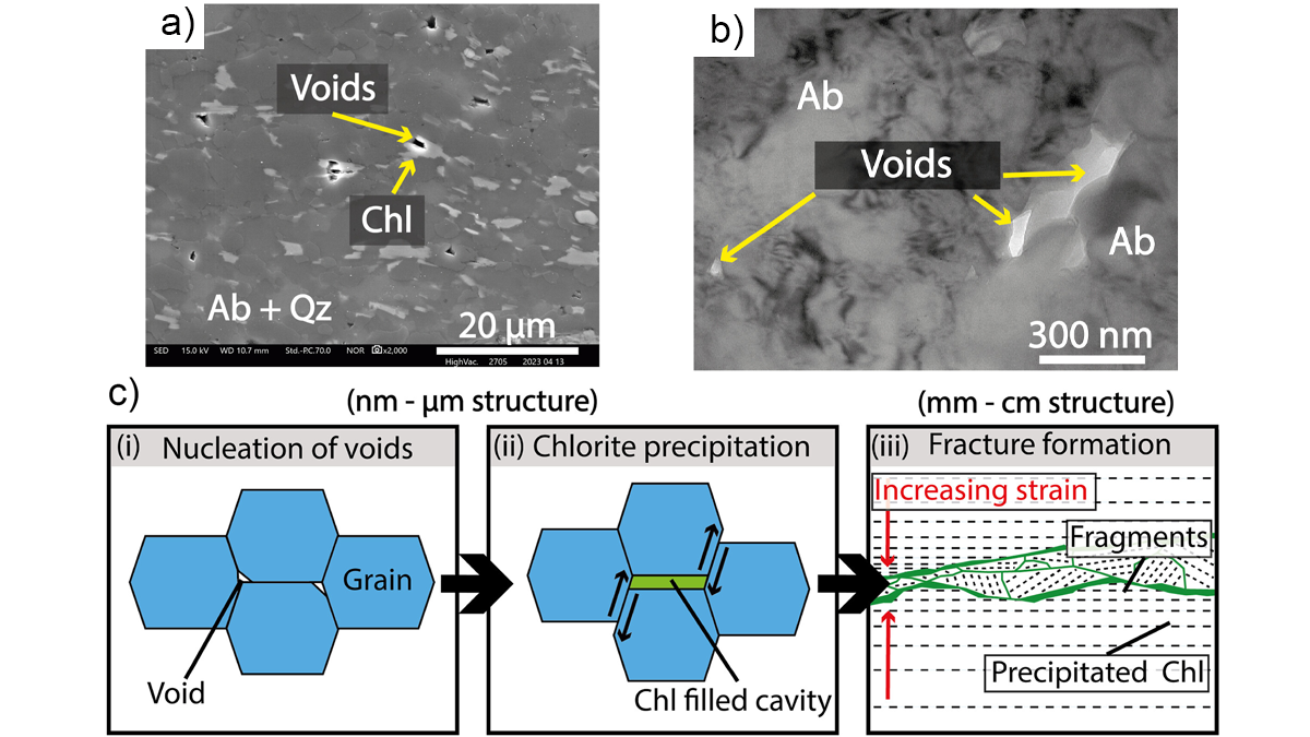 Images and diagrams of nano-scale cavities.