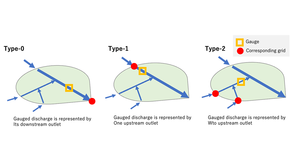 Diagram from the study.