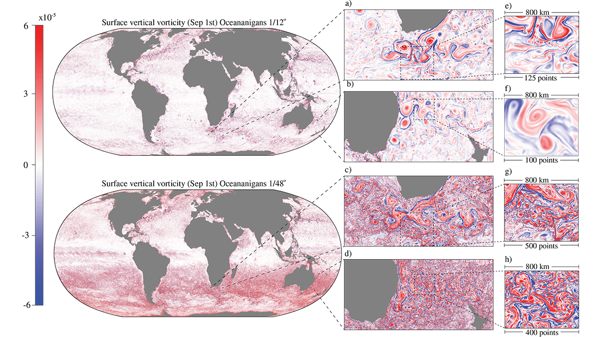 World maps with simulations projected on them.