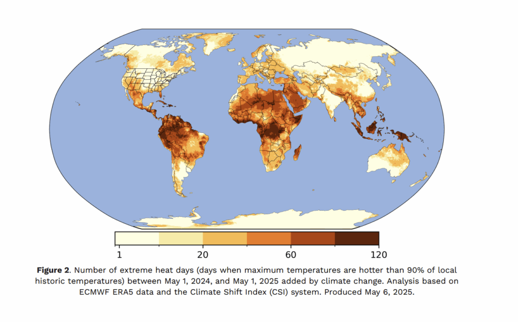 A world map shows the number of extreme heat days added by climate change from 1 May 2024 to 1 May 2025. Regions with the highest number of extreme heat days added by climate change include northern South America, sub-Saharan Africa, and Southeast Asia.