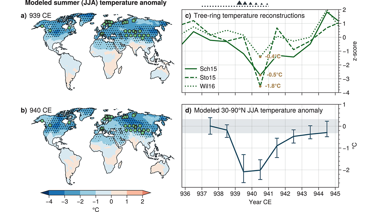 Maps and graphs from the paper.
