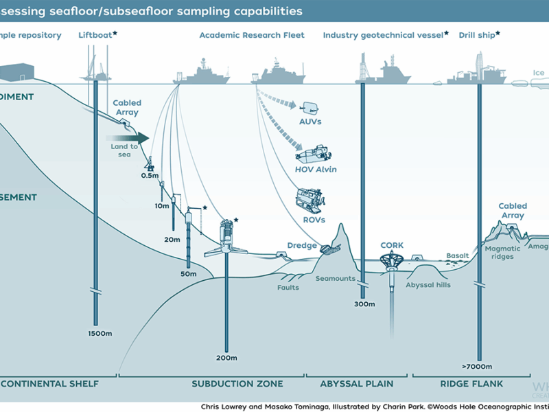 Scientists Face Limitations Accessing Seafloor Information