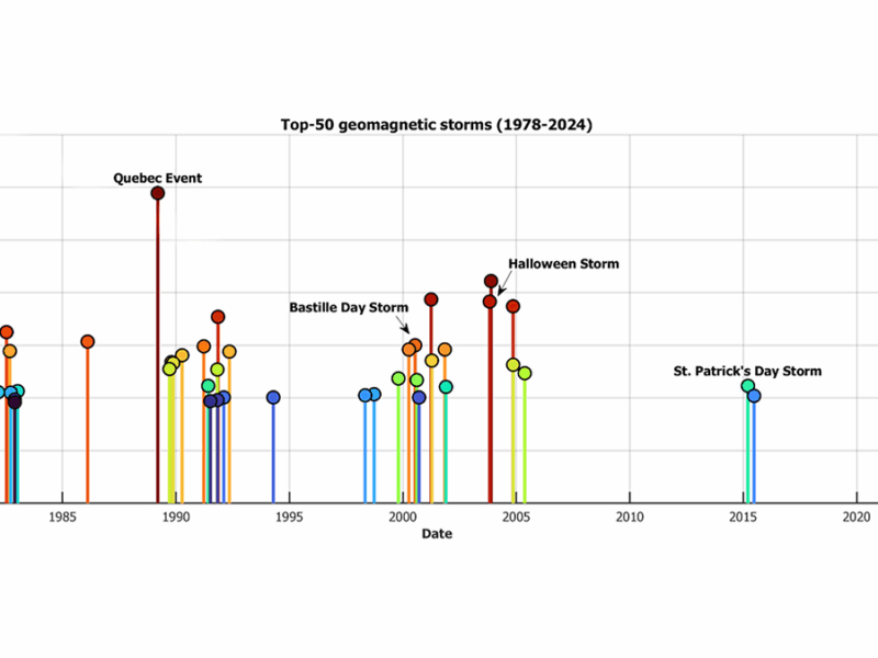 The Power of Naming Space Weather Events