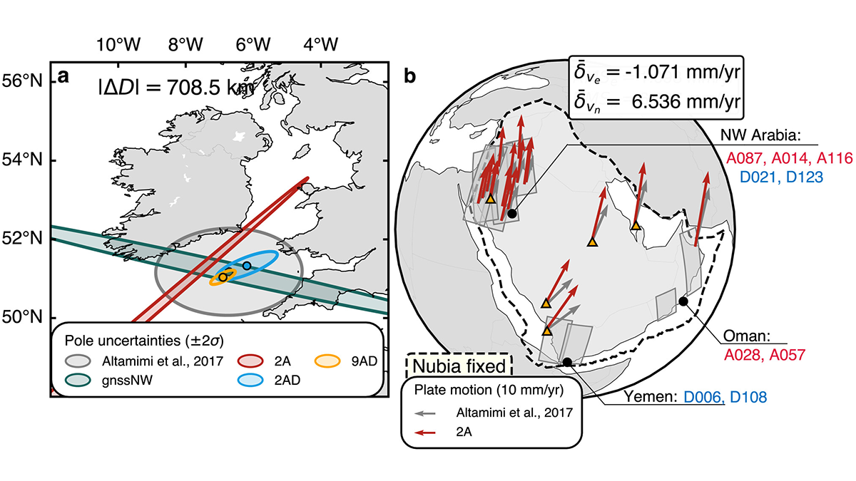 Figure from the article.