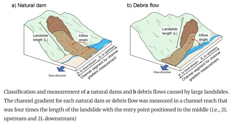 Key concepts, including the inflow angle, in the study or large landslides by Kharismalatri, Gomi & Sidle (2025).