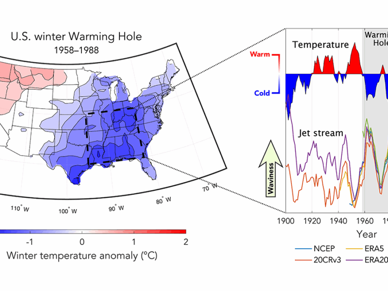 The Mid-20th Century Winter Cooling in the Eastern U.S. Explained