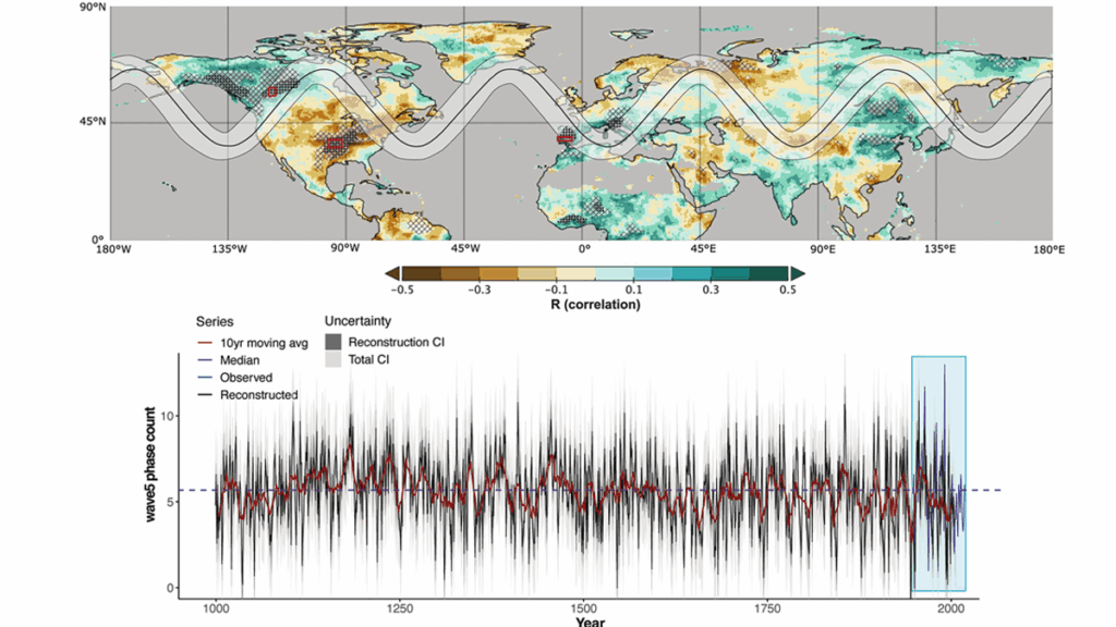 A map and graph from the study.