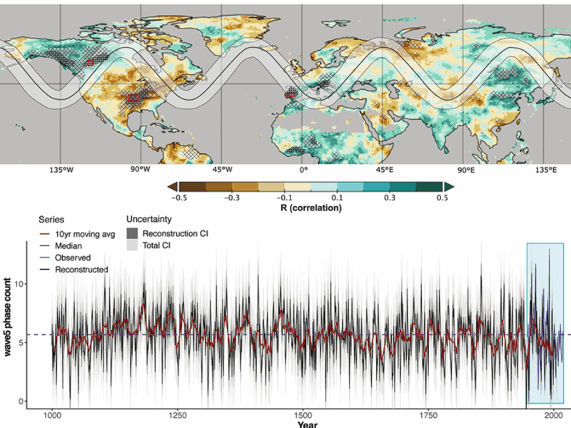 Tree Rings Record History of Jet Stream-Related Climate Extremes