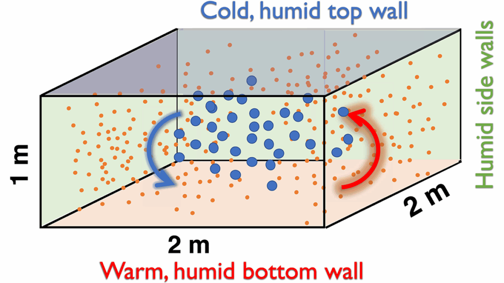 A schematic of the Pi Cloud Chamber.