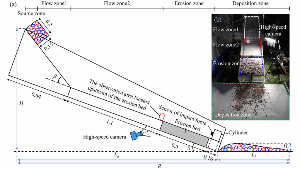 Diagram and photo of experimental setup.