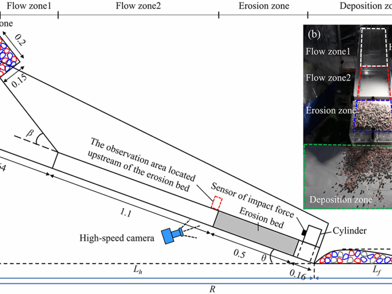 Rock-Ice Avalanche Dynamics: What it Erodes Can Affect How Far it Goes