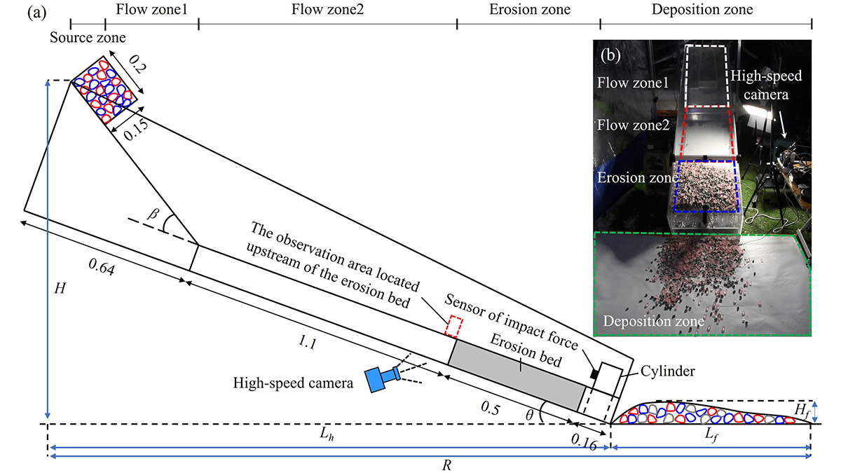 Diagram and photo of experimental setup.