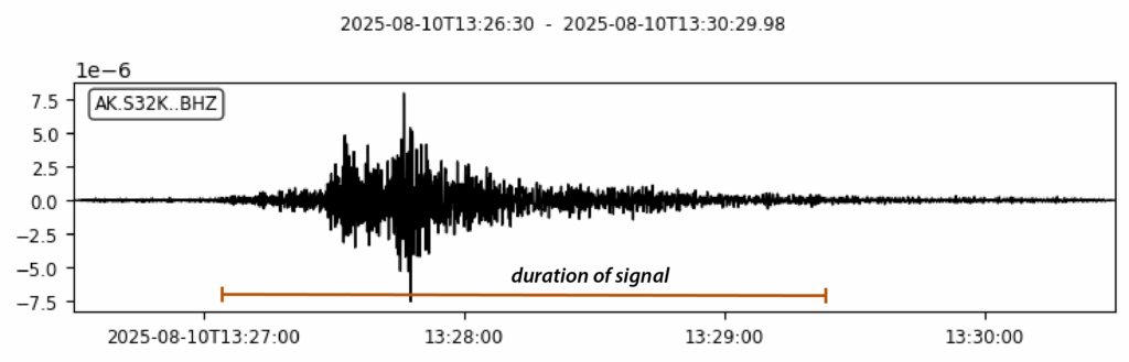 The seismic signal from Tracy Arm in Alaska, which was probably generated by a large landslide. 
