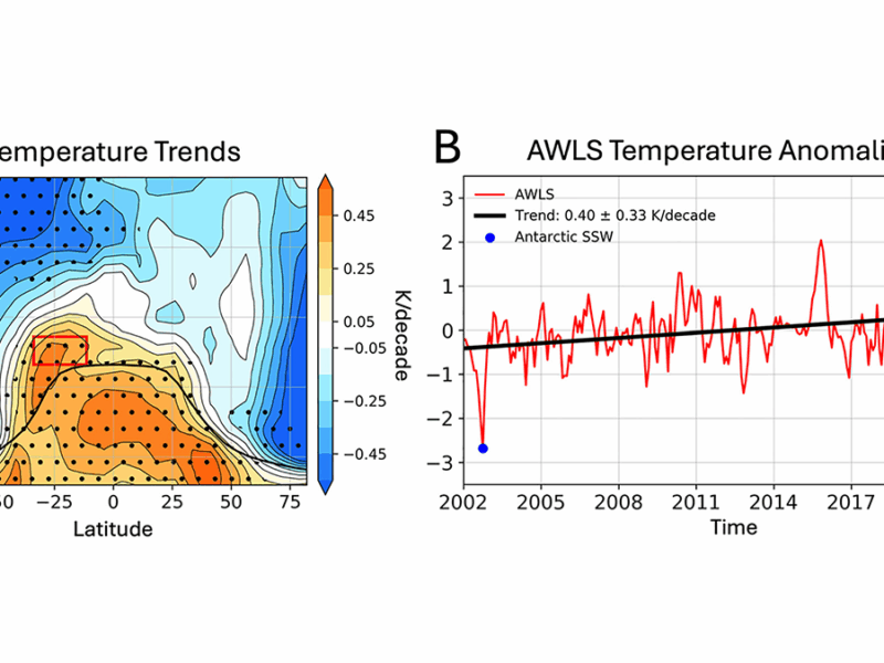 Southern Hemisphere Subtropical Lower Stratosphere is Warming