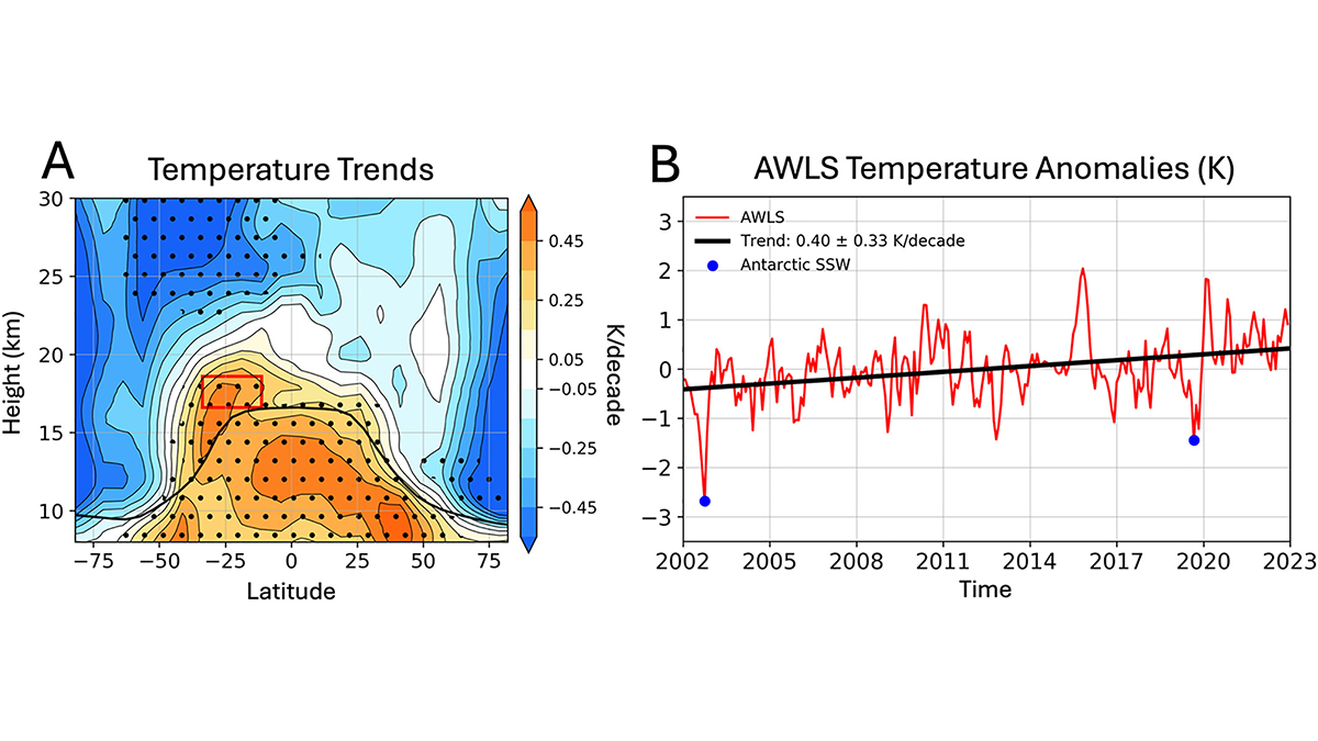 Graphs from the paper.