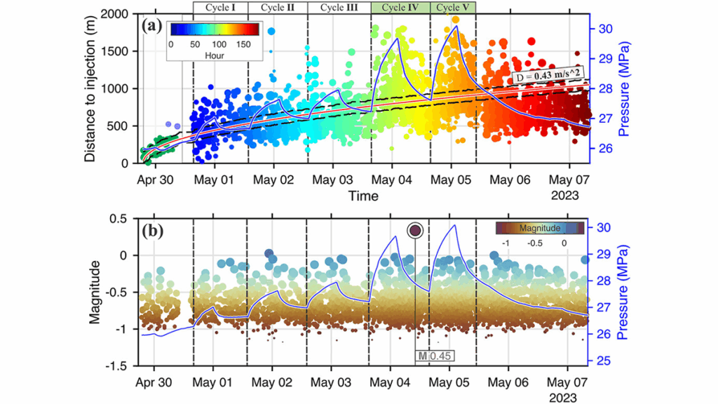 2 graphs from the paper.