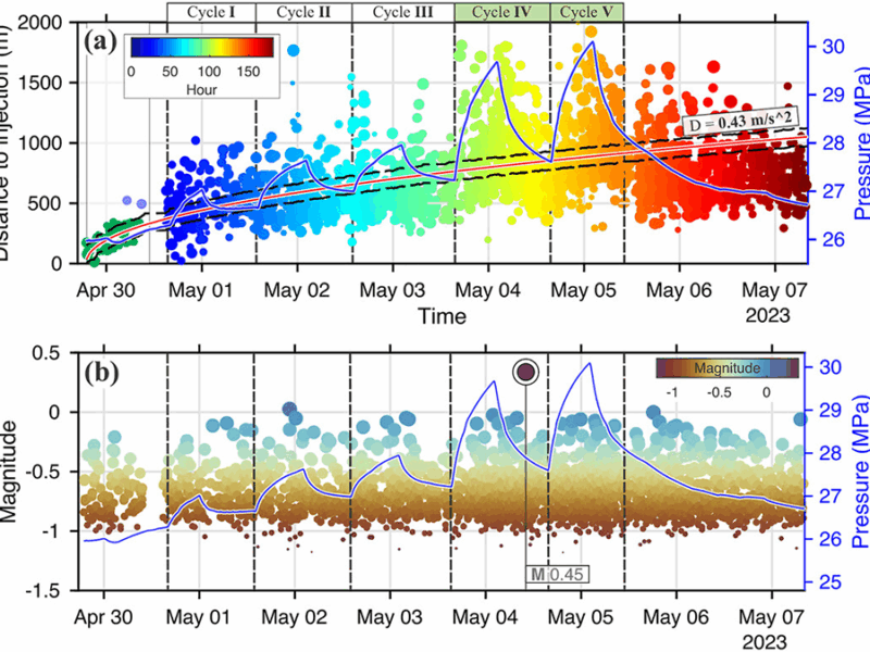 How Flexible Enhanced Geothermal Systems Control Their Own Seismicity