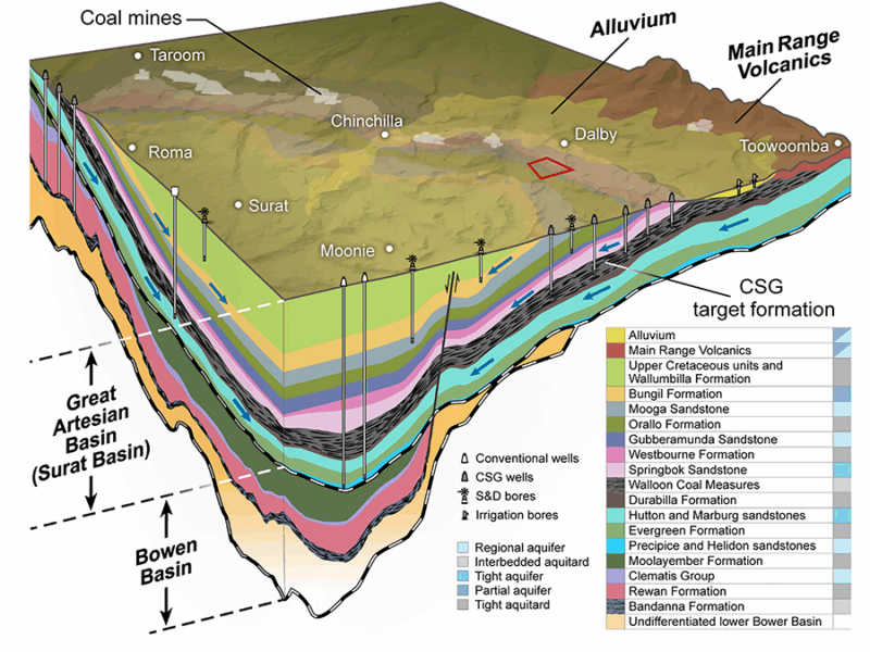Tracking the Sinking Ground from Coal Seam Gas Extraction