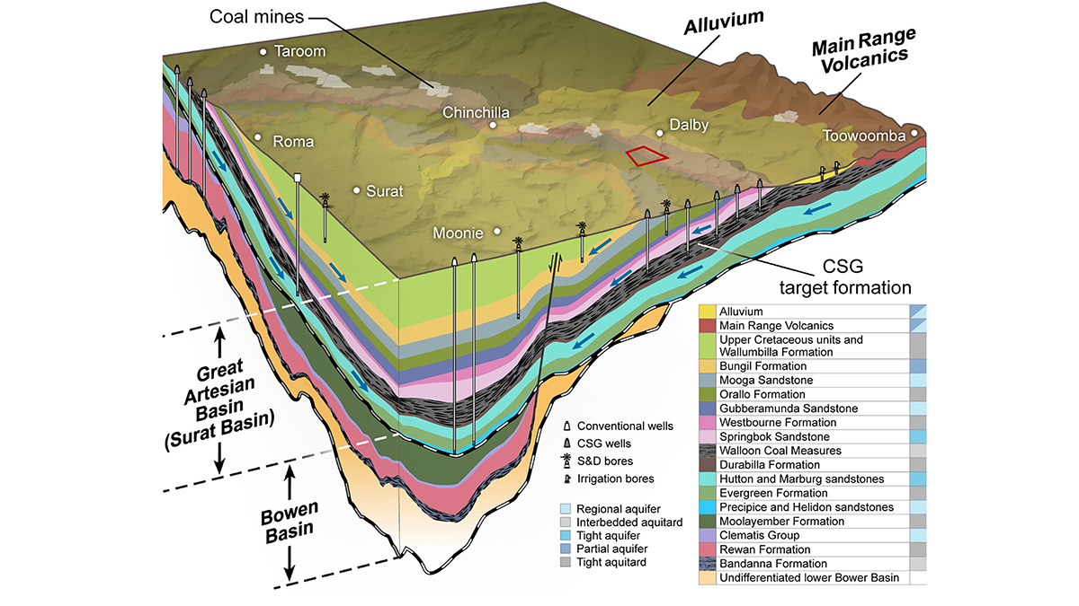 Diagram from the study.