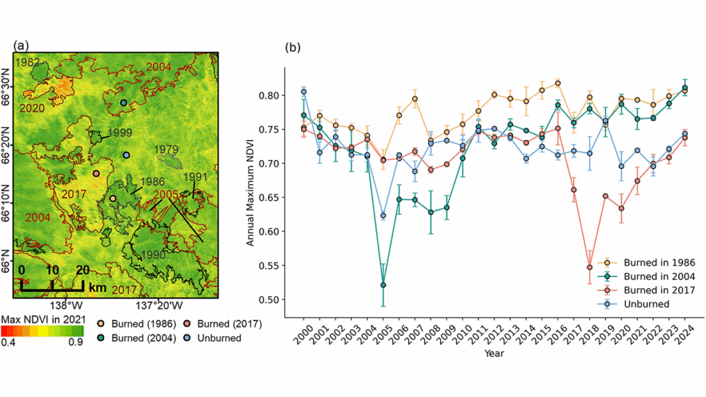 Map and graph from the paper.