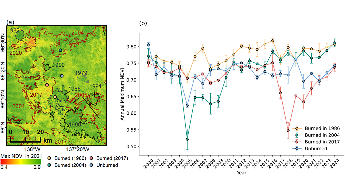 Map and graph from the paper.