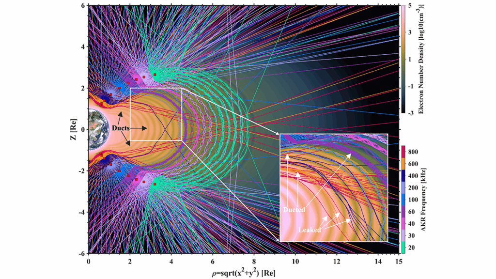 Graph from the article.