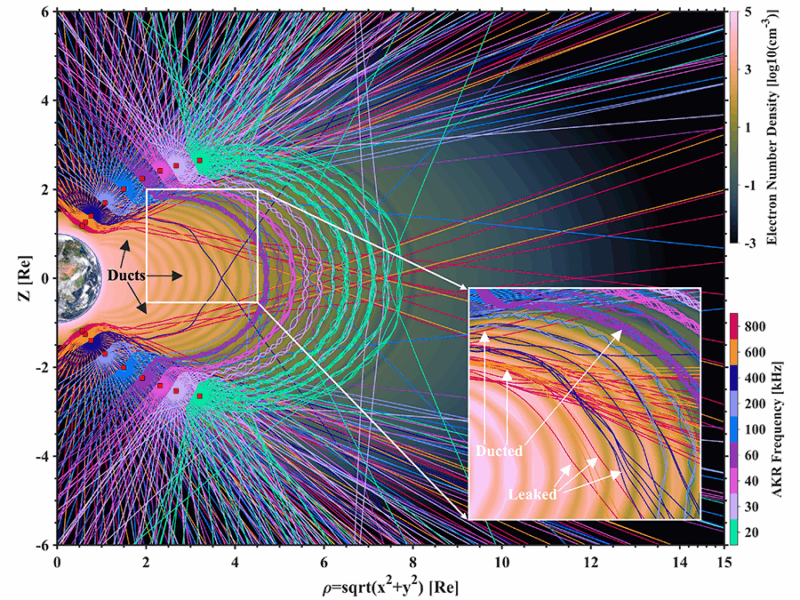 Spacecraft Surveys Shed New Light on Auroral Kilometric Radiation