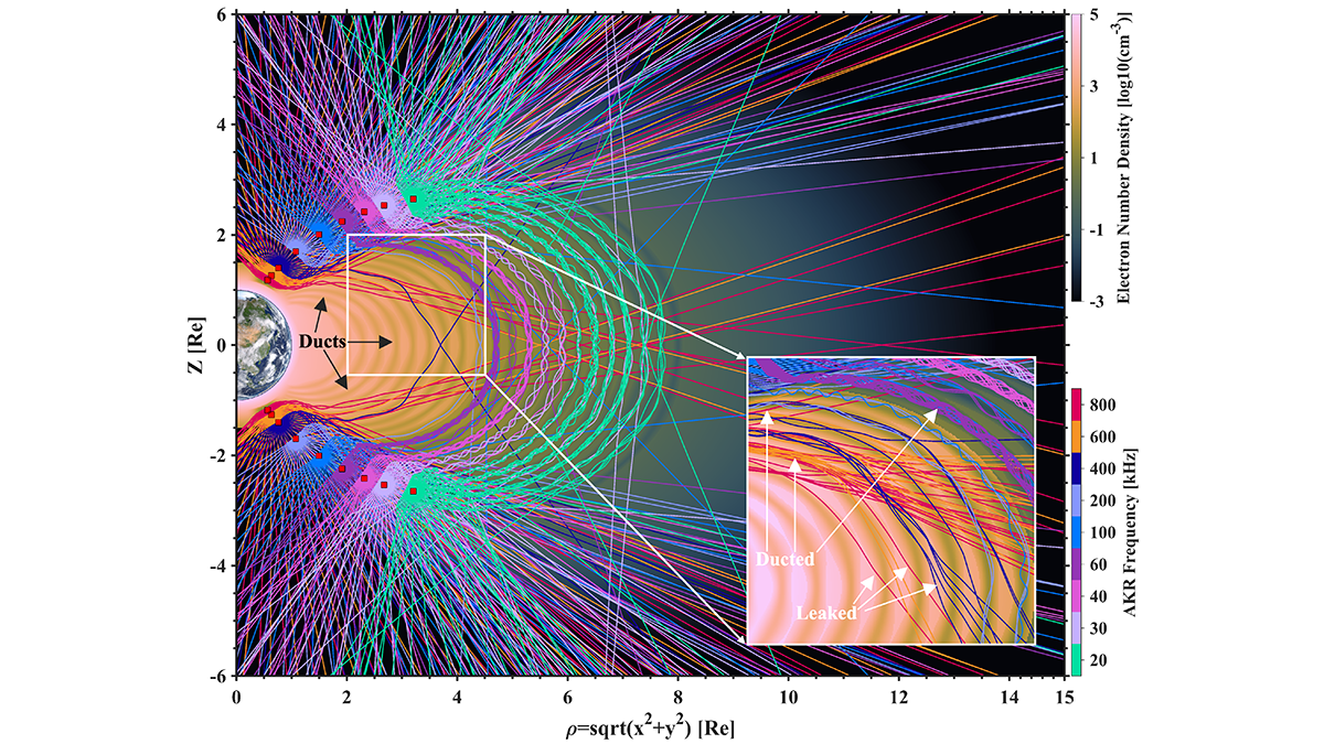 Graph from the article.