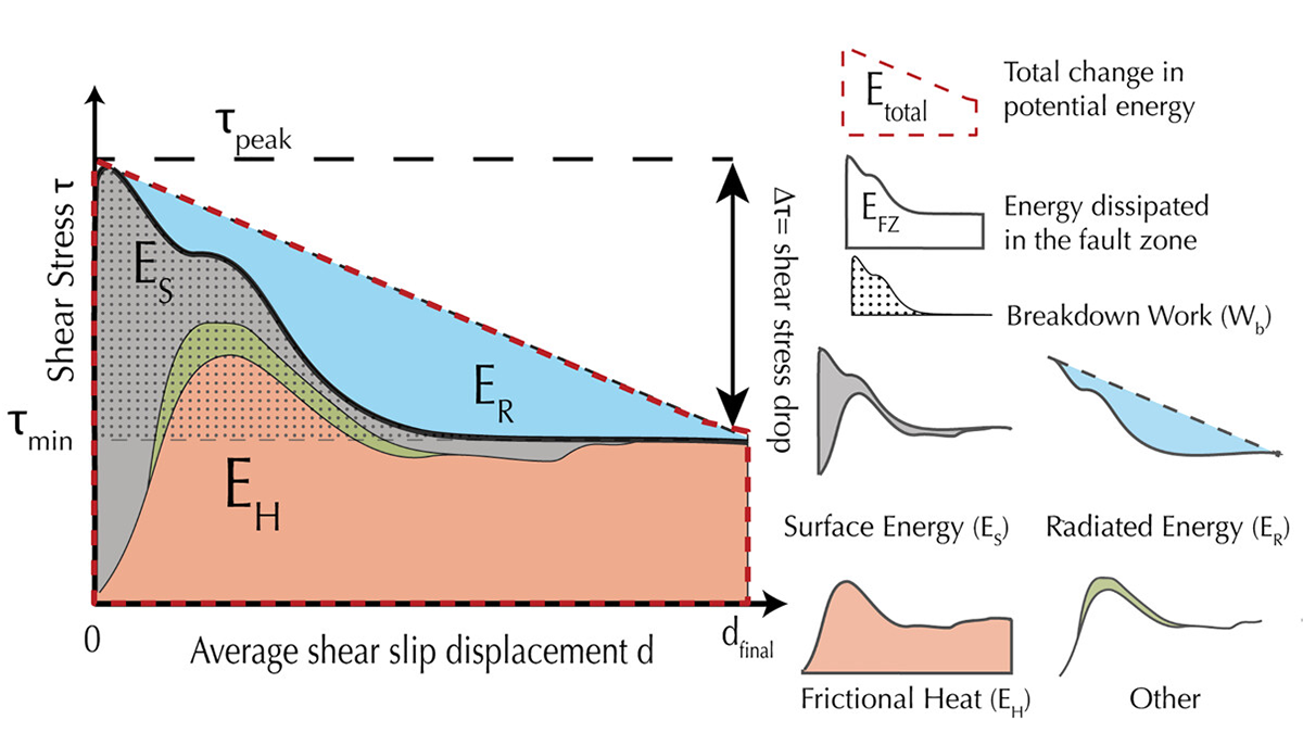 A graph from the paper.