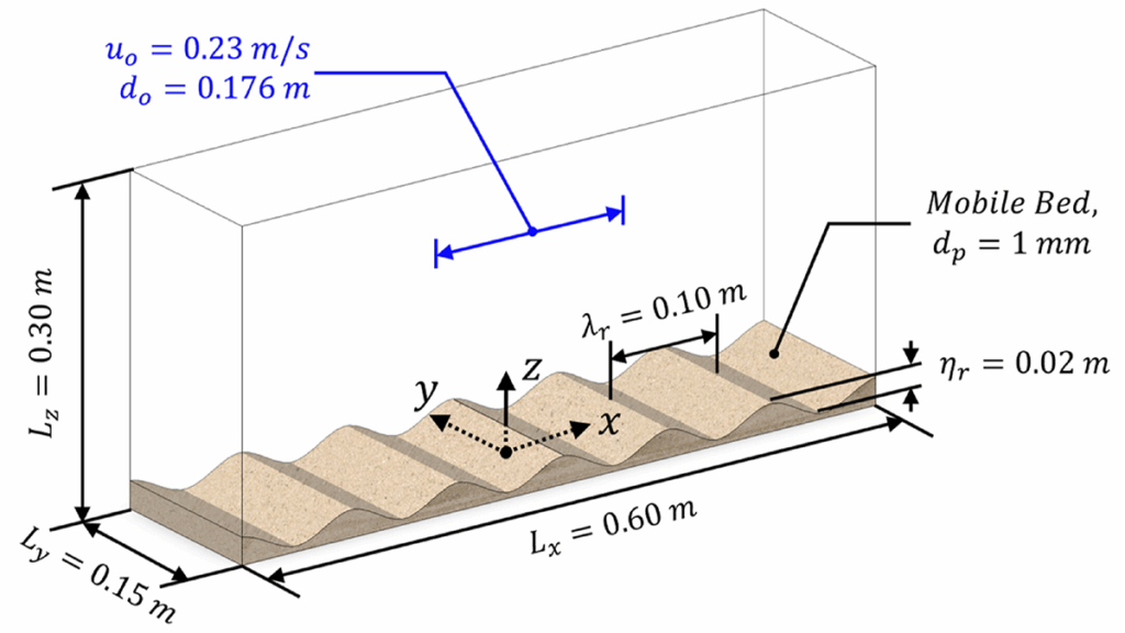 Diagram from the study.
