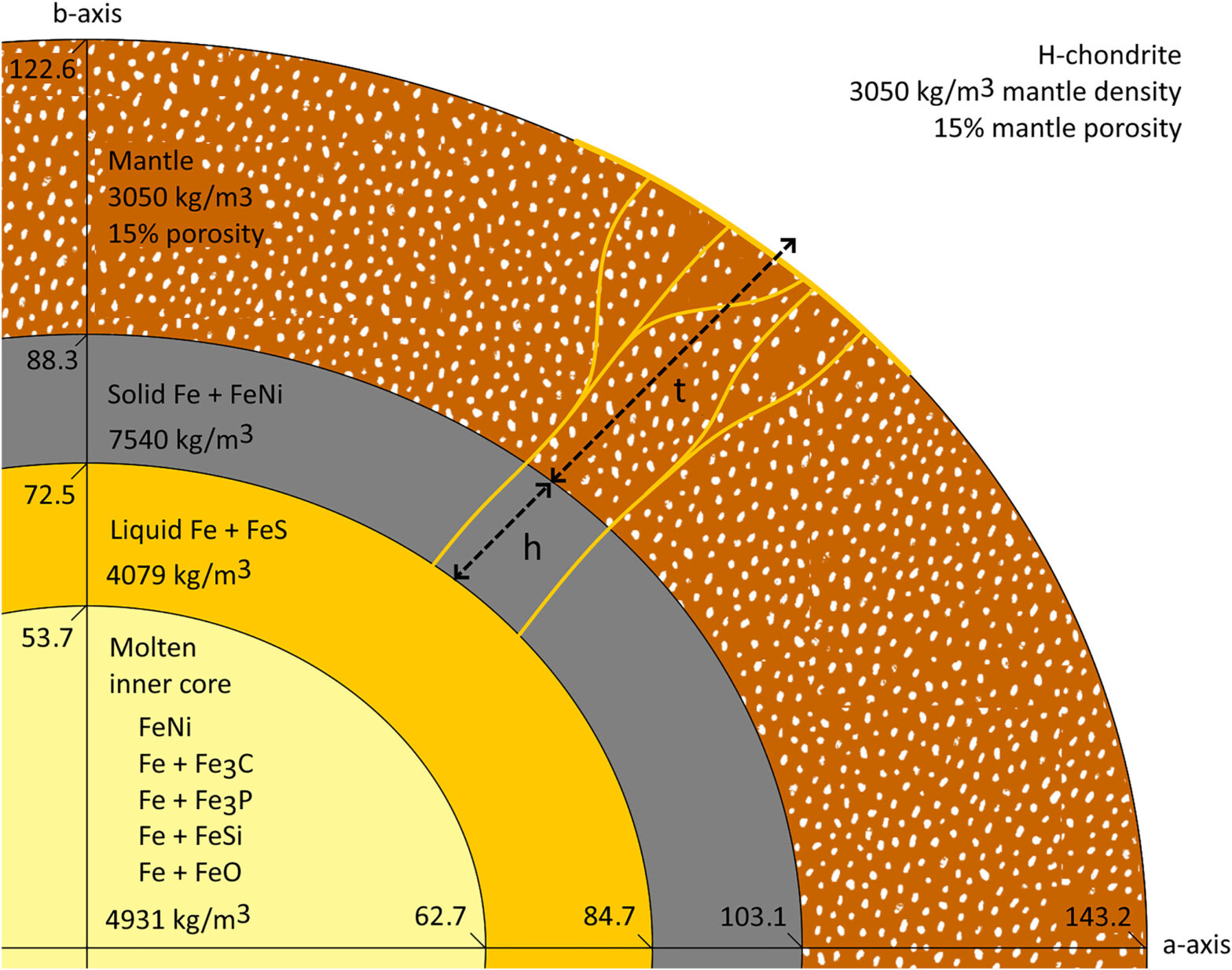 Are There Metal Volcanoes on Asteroids? - Eos