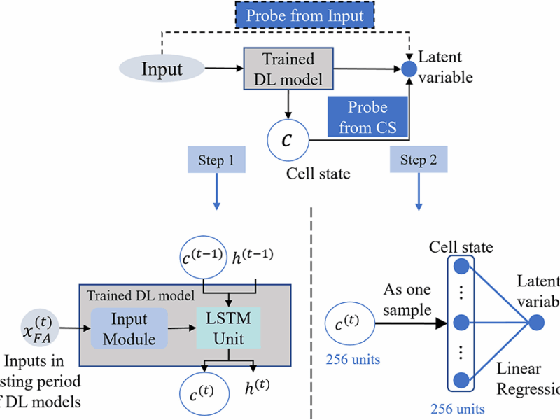 Deep Learning Goes Multi-Tasking