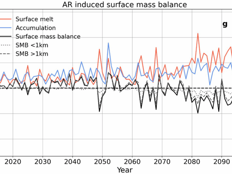 Atmospheric Rivers Shaped Greenland’s Ancient Ice