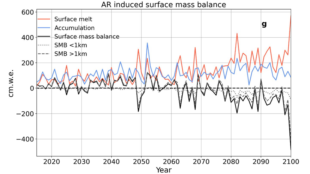 Graph from the study.