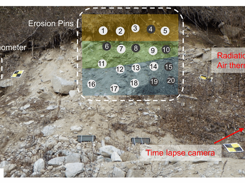 Rising Temperature and Decreasing Snow Cover Increase Soil Breakdown