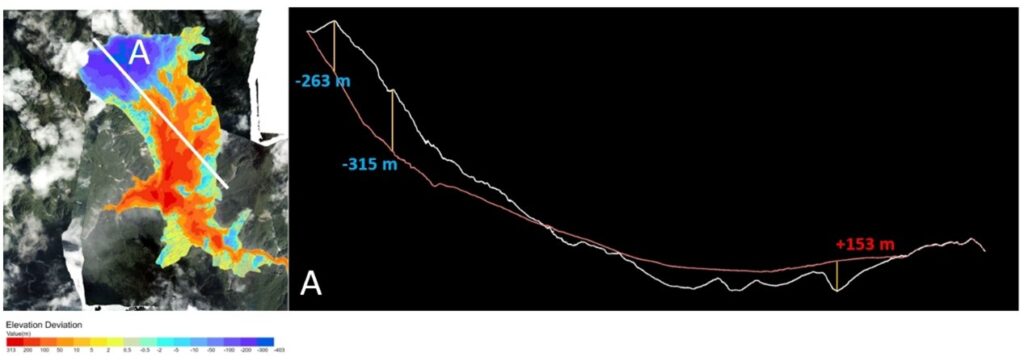 A cross section showing vertical elevation change before and after the Matai'an landslide and dam breach. 