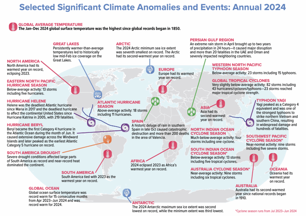 A map of the world shows notable climate anomalies and events that happened in 2024. For example, the 2024 Antarctic maximum sea ice extent was second-lowest on record, while the minimum extent was third-lowest. Oceania, Europe, and North America had their warmest years on record, and Asia had its second-warmest year on record. Warmer-than-average temperatures led to historically low mid-February ice coverage on the Great Lakes, and historic flooding in southern Spain in late October caused catastrophic destruction and hundreds of deaths.