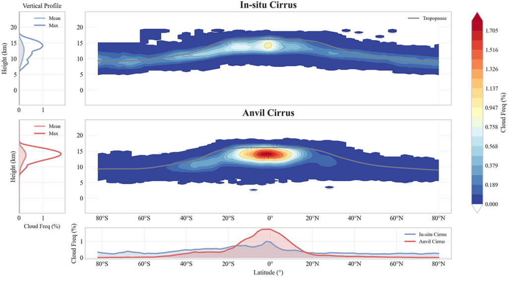 Graphs from the article.