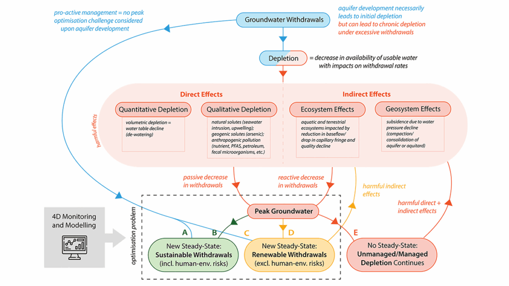 Diagram from the study.