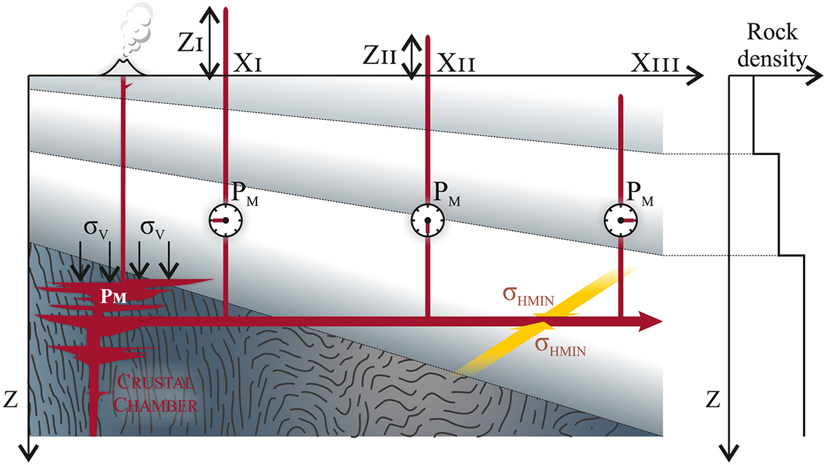 Diagram from the article.