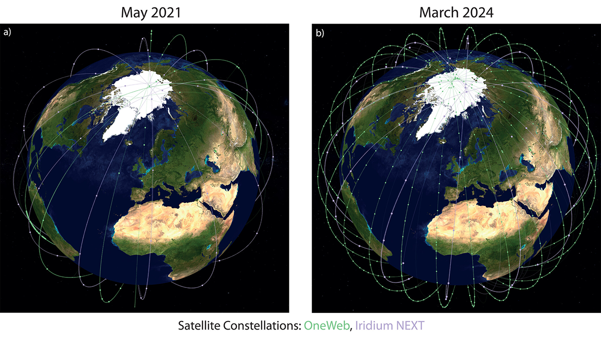 Two images of Earth from afar with lines indicating satellite orbit paths.