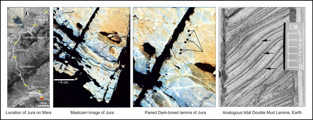 Four panels show a jagged path across a mottled gray landscape, alternating layers of rock in blue and orange, and curved lines with arrows showing similarities to the previous image.