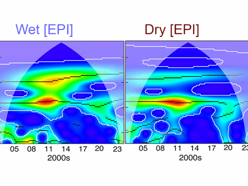 Climate Variations in Tropical Oceans Drive Primarily Extreme Events