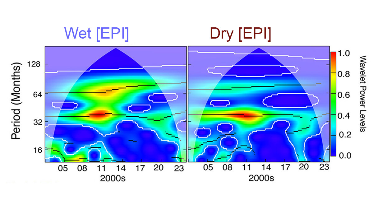 Climate Variations in Tropical Oceans Drive Primarily Extreme Events