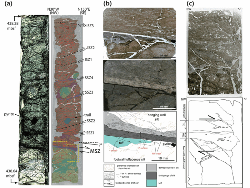 Frictional Properties of the Nankai Accretionary Prism