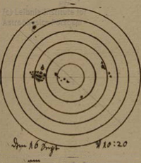A sunspot drawing by Johann Caspar Staudacher sketched in 1770
