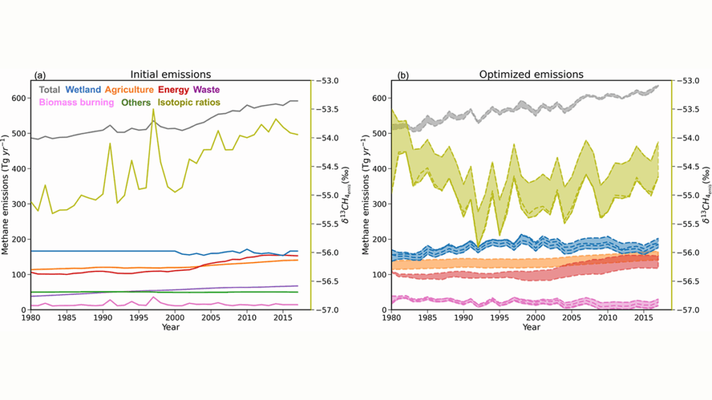 Two graphs from the article.