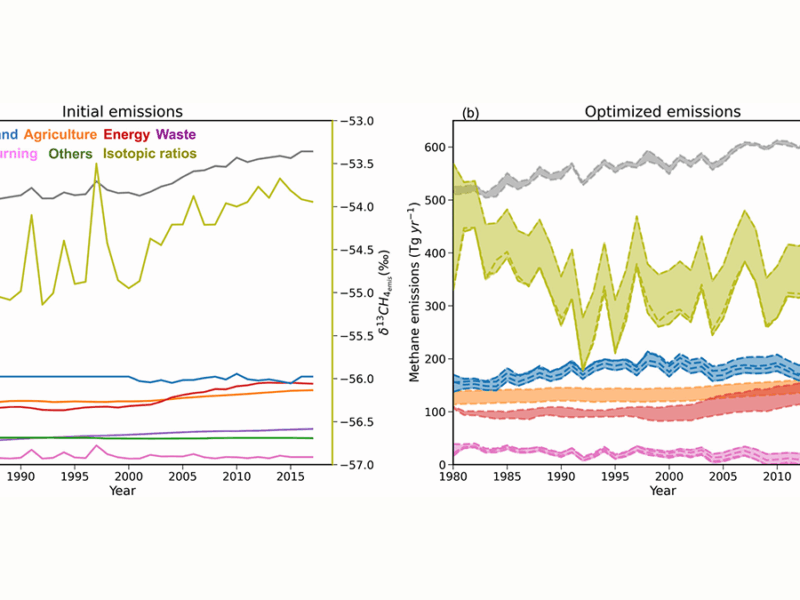 Cows, Coal, and Chemistry: The Role of Photochemistry in Methane Budget